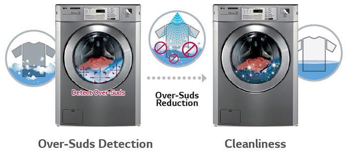 Optimized-Washing